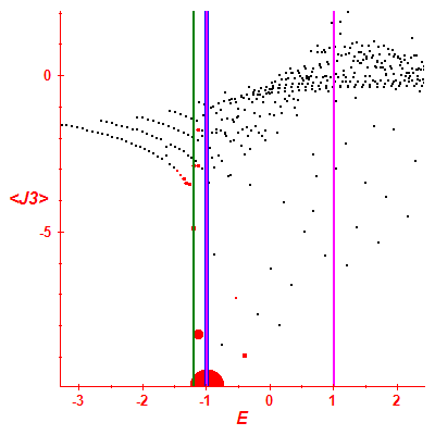 Peres lattice <J3>
